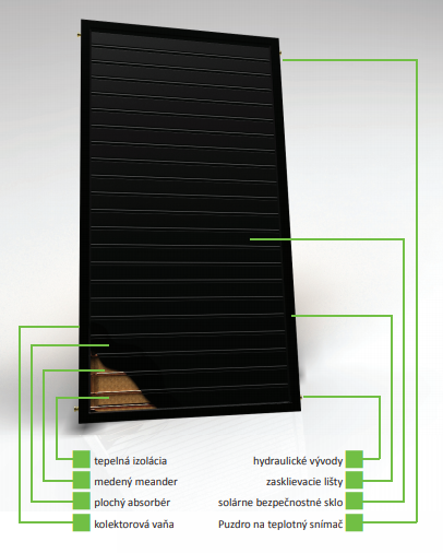 panel solar